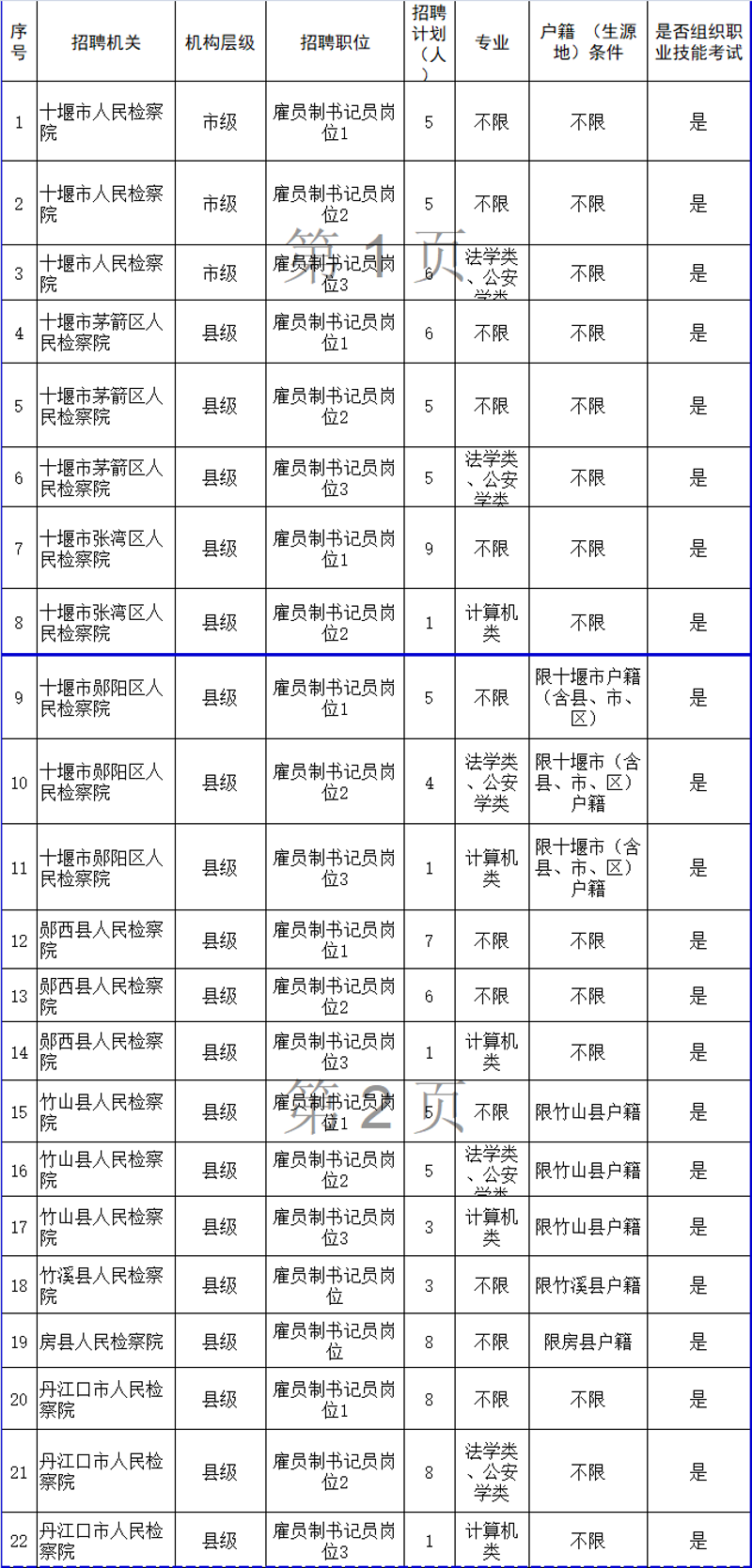 十堰人才招聘网:求职者如何精准定位自己的职业方向