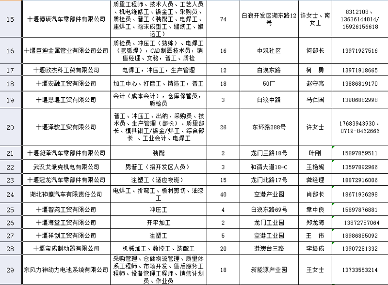 十堰招聘信息:求职者如何在众多机会中找到最适合自己的岗位?今天,让我们通过一个具体案例来帮助大家更好地了解十堰地区的招聘市场。