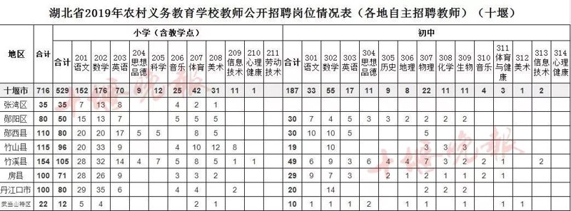 十堰招聘网:如何选择最适合你的工作机会