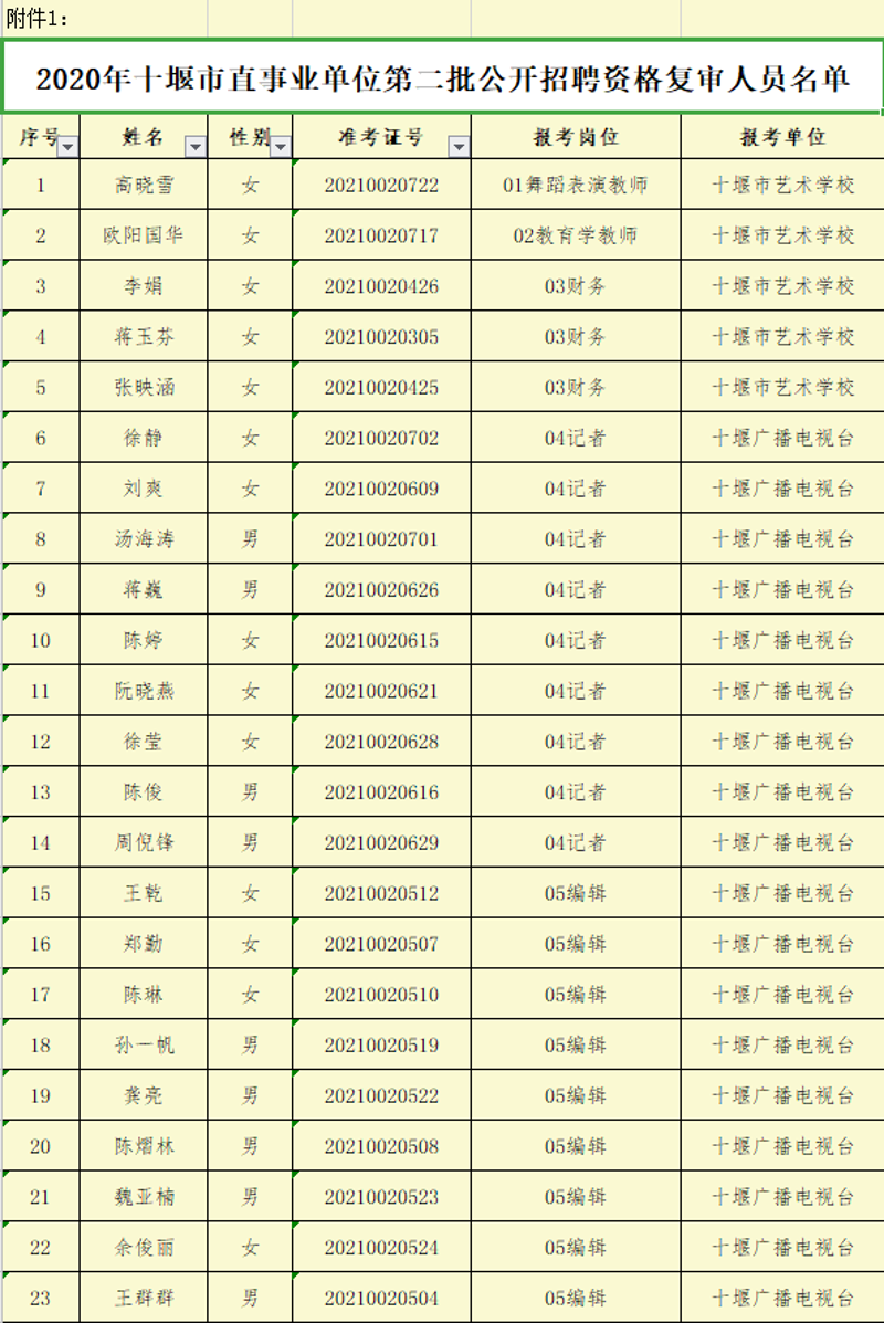 十堰人才招聘网:如何精准找到理想工作?
