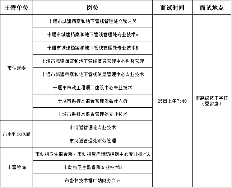 十堰人才招聘网:寻找你的人生舞台