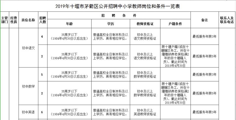十堰招聘信息:最新招聘信息发布