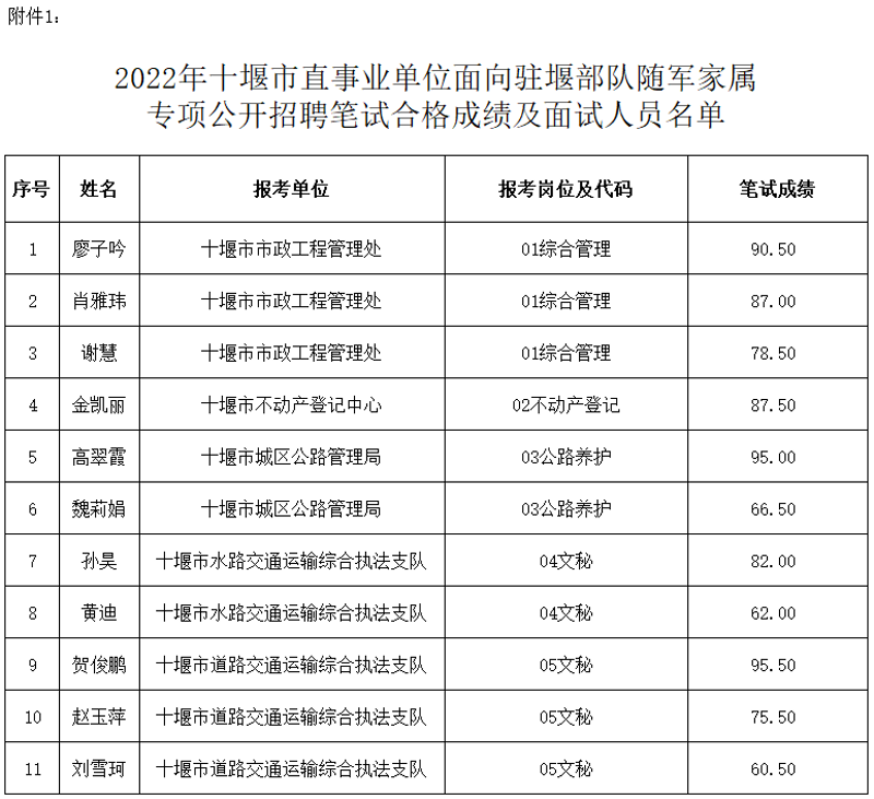 十堰招聘信息网:揭示最新求职机会
