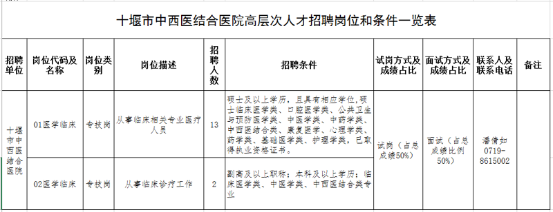 十堰招聘信息: 招聘市场动态与求职攻略