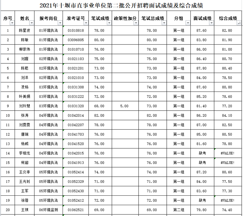 十堰招聘网:如何高效利用求职资源?